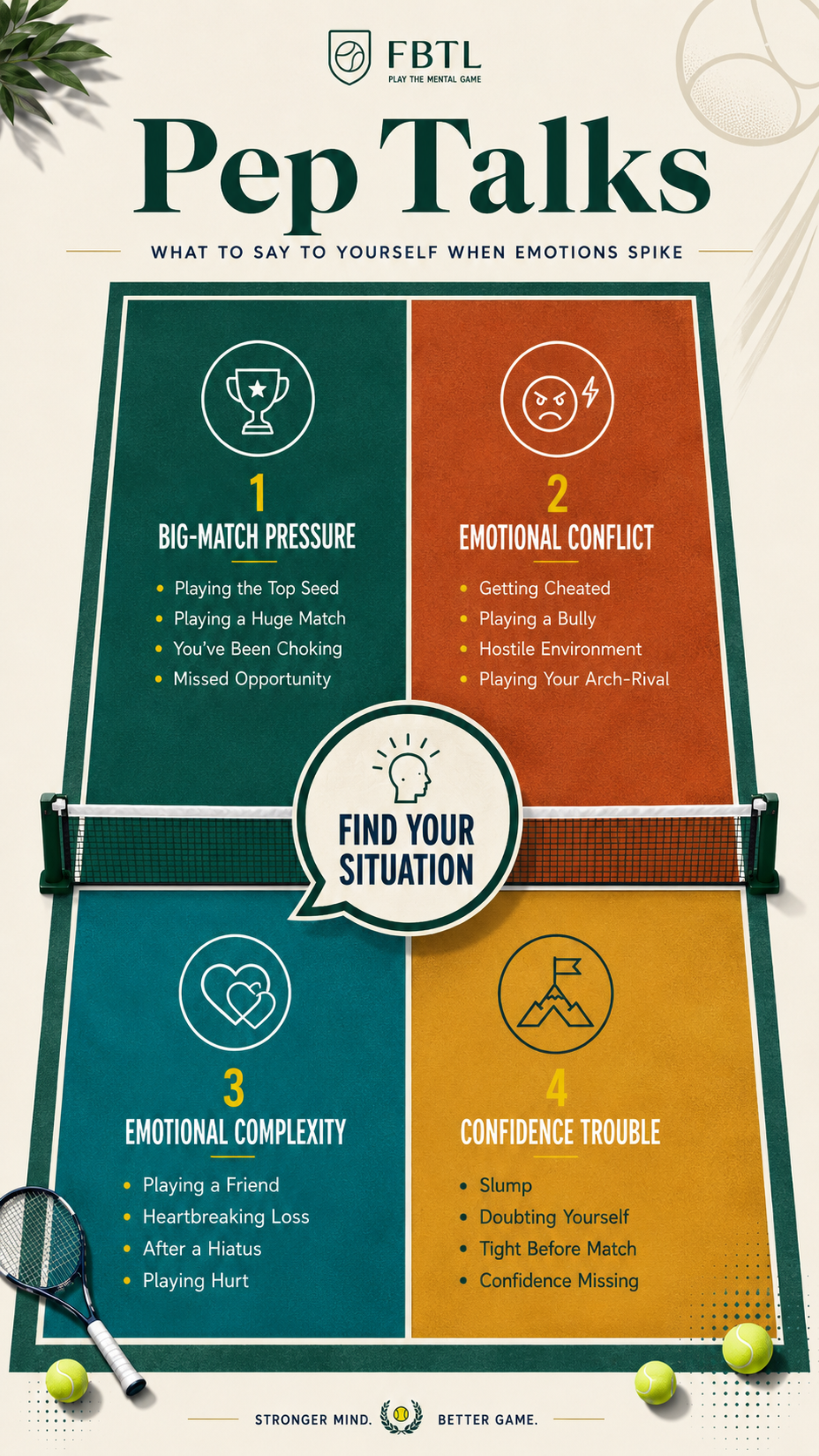 Pep Talk situation court map — click a quadrant to jump to that situation group